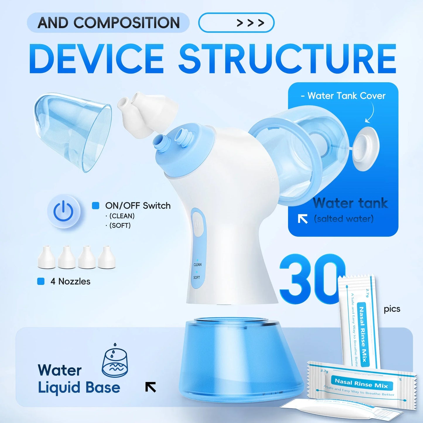 Wellyro™ Nasopro Electric Nose Cleaner & Irrigator