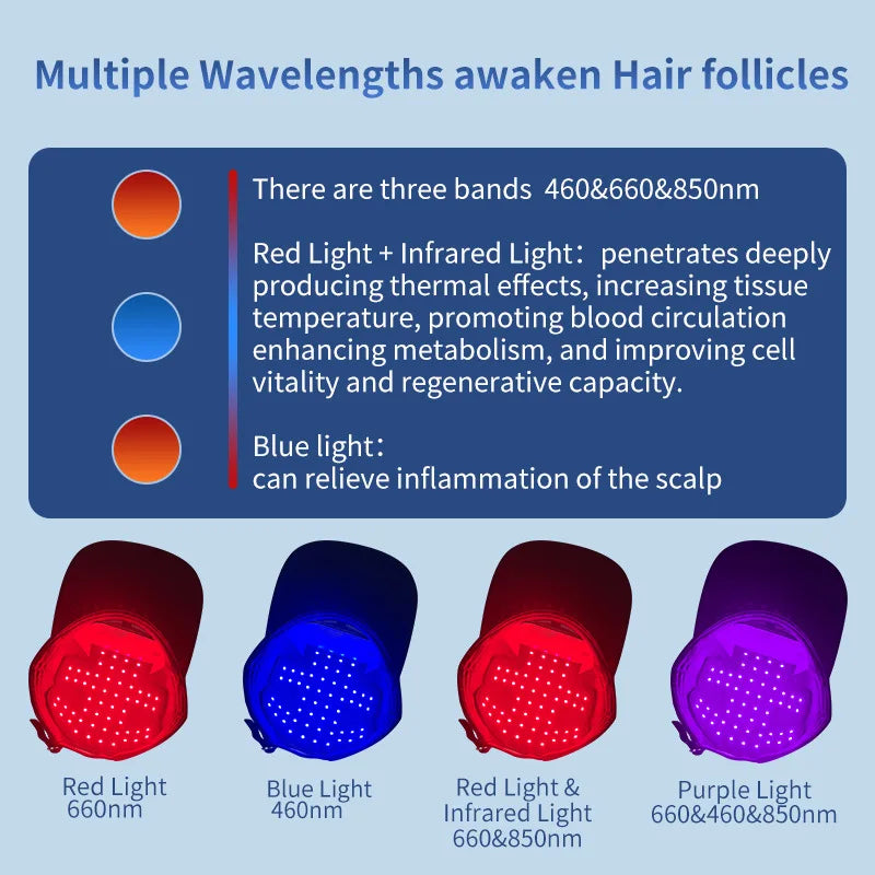 Wellyro™ Advanced Red Light Therapy Cap
