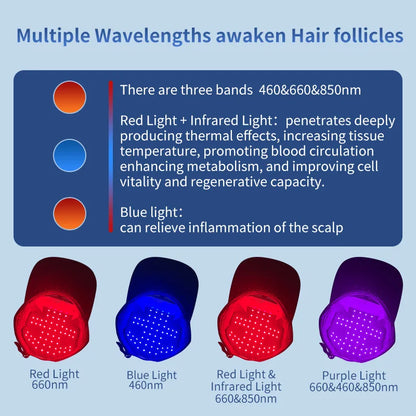 Wellyro™ Advanced Red Light Therapy Cap
